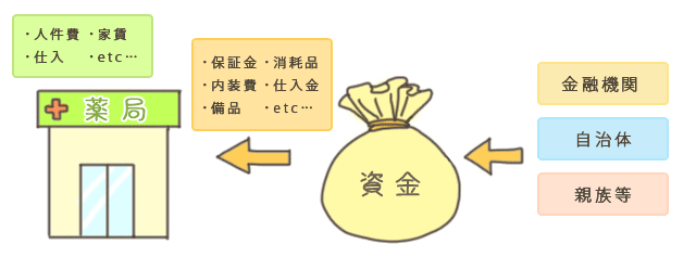 資金計画の立て方