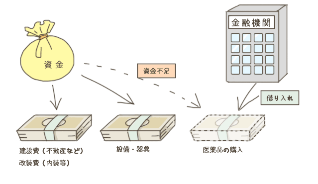 資金調達について